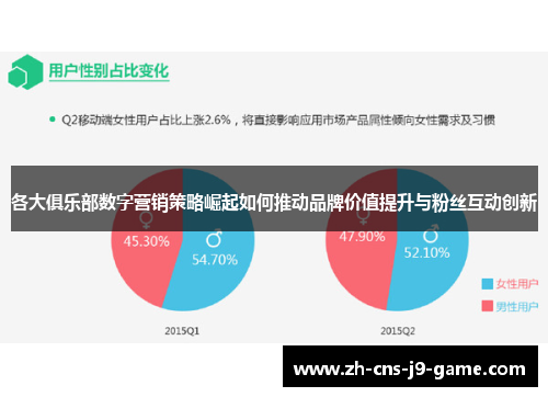 各大俱乐部数字营销策略崛起如何推动品牌价值提升与粉丝互动创新