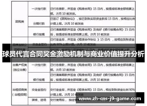 球员代言合同奖金激励机制与商业价值提升分析