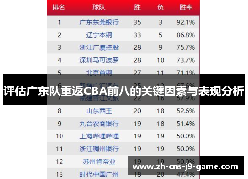 评估广东队重返CBA前八的关键因素与表现分析