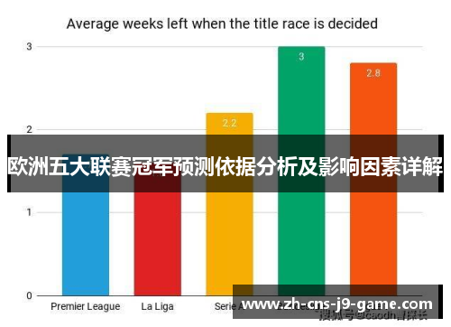 欧洲五大联赛冠军预测依据分析及影响因素详解