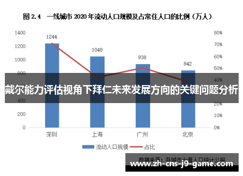 戴尔能力评估视角下拜仁未来发展方向的关键问题分析