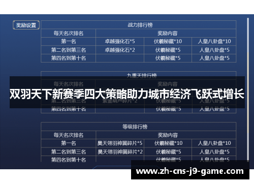 双羽天下新赛季四大策略助力城市经济飞跃式增长