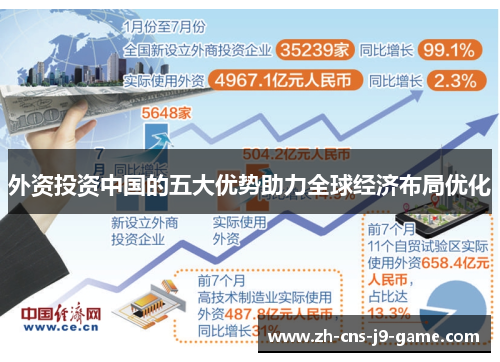 外资投资中国的五大优势助力全球经济布局优化