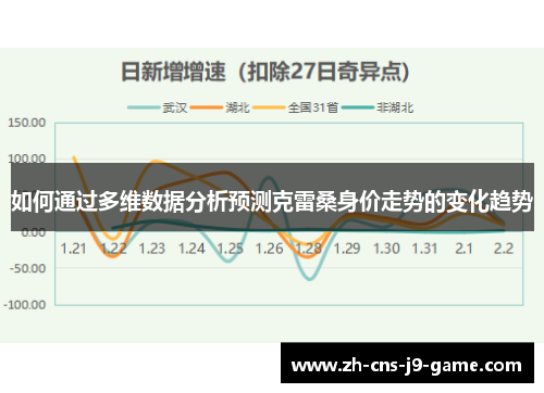如何通过多维数据分析预测克雷桑身价走势的变化趋势