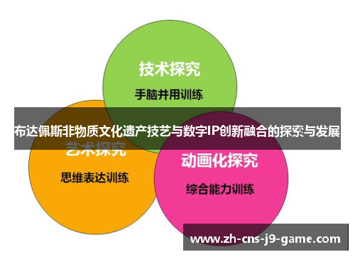 布达佩斯非物质文化遗产技艺与数字IP创新融合的探索与发展