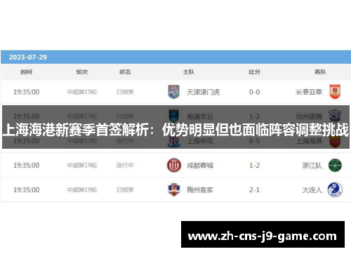 上海海港新赛季首签解析：优势明显但也面临阵容调整挑战