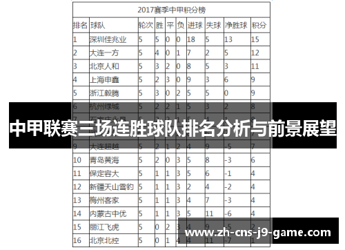 中甲联赛三场连胜球队排名分析与前景展望