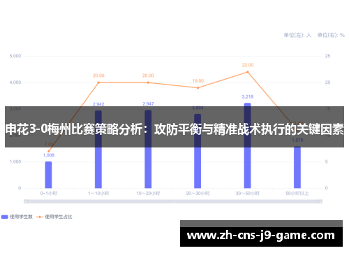 申花3-0梅州比赛策略分析：攻防平衡与精准战术执行的关键因素