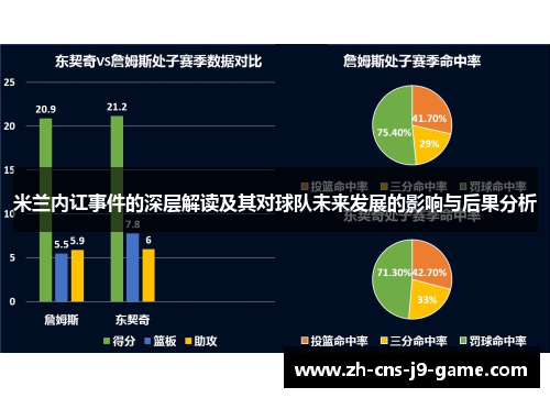 米兰内讧事件的深层解读及其对球队未来发展的影响与后果分析