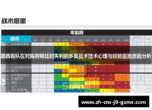 墨西哥队在对阵阿根廷时失利的多重战术技术心理与经验层面原因分析