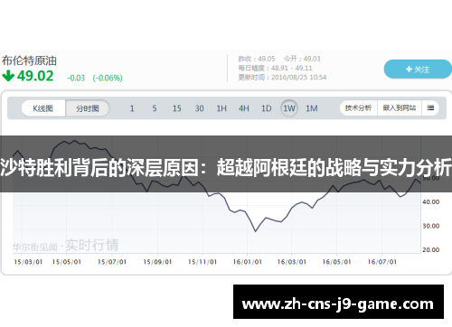 沙特胜利背后的深层原因：超越阿根廷的战略与实力分析