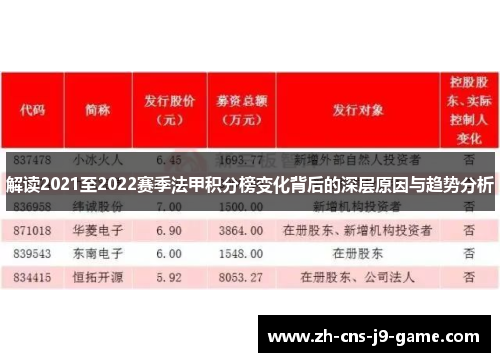 解读2021至2022赛季法甲积分榜变化背后的深层原因与趋势分析