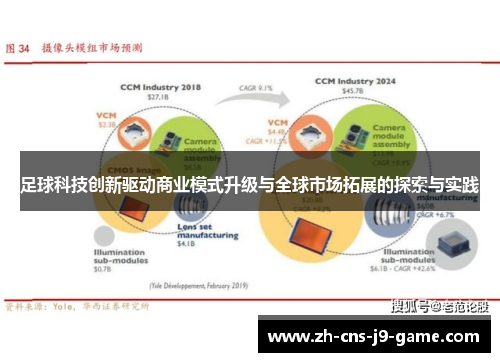 足球科技创新驱动商业模式升级与全球市场拓展的探索与实践