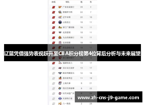 辽篮凭借强势表现跃升至CBA积分榜第4位背后分析与未来展望 辽篮凭借强势表现跃升至CBA积分榜第4位背后分析与未来展望