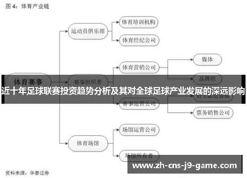近十年足球联赛投资趋势分析及其对全球足球产业发展的深远影响 近十年足球联赛投资趋势分析及其对全球足球产业发展的深远影响
