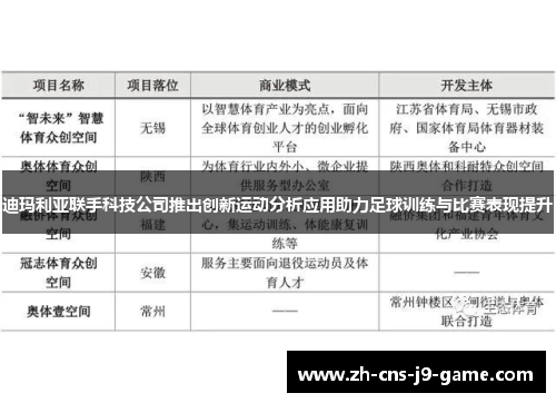 迪玛利亚联手科技公司推出创新运动分析应用助力足球训练与比赛表现提升 迪玛利亚联手科技公司推出创新运动分析应用助力足球训练与比赛表现提升