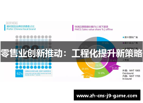 零售业创新推动:工程化提升新策略 零售业创新推动:工程化提升新策略