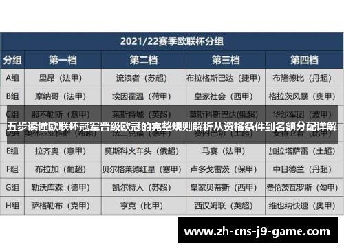 五步读懂欧联杯冠军晋级欧冠的完整规则解析从资格条件到名额分配详解
