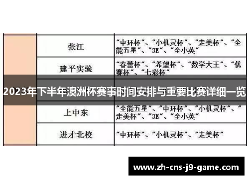 2023年下半年澳洲杯赛事时间安排与重要比赛详细一览 2023年下半年澳洲杯赛事时间安排与重要比赛详细一览