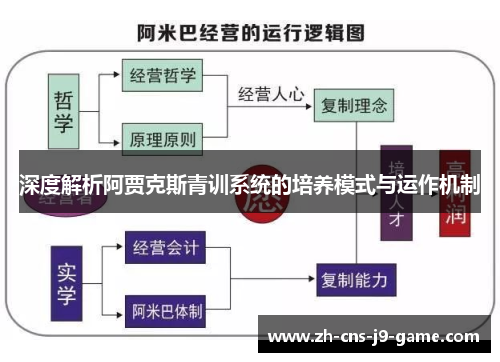 深度解析阿贾克斯青训系统的培养模式与运作机制