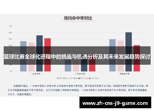 篮球比赛全球化进程中的挑战与机遇分析及其未来发展趋势探讨 篮球比赛全球化进程中的挑战与机遇分析及其未来发展趋势探讨