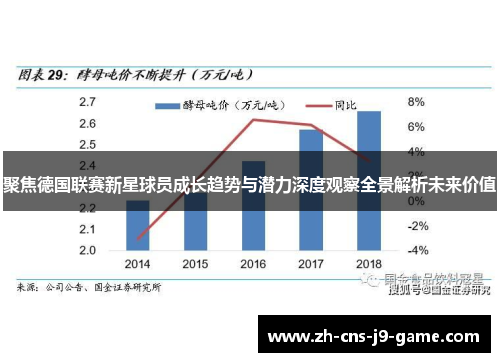 聚焦德国联赛新星球员成长趋势与潜力深度观察全景解析未来价值 聚焦德国联赛新星球员成长趋势与潜力深度观察全景解析未来价值