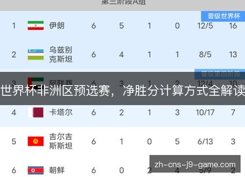 世界杯非洲区预选赛,净胜分计算方式全解读 世界杯非洲区预选赛,净胜分计算方式全解读